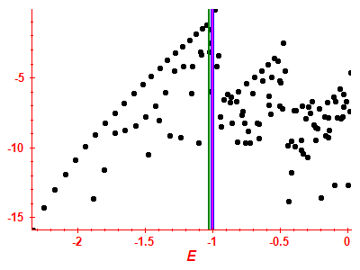 Strength function log